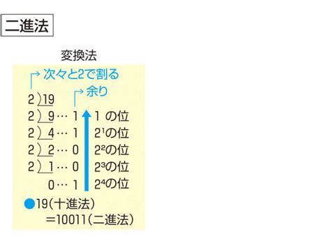 通書|「通書(ツウショ)」の意味や使い方 わかりやすく解説 Weblio辞書